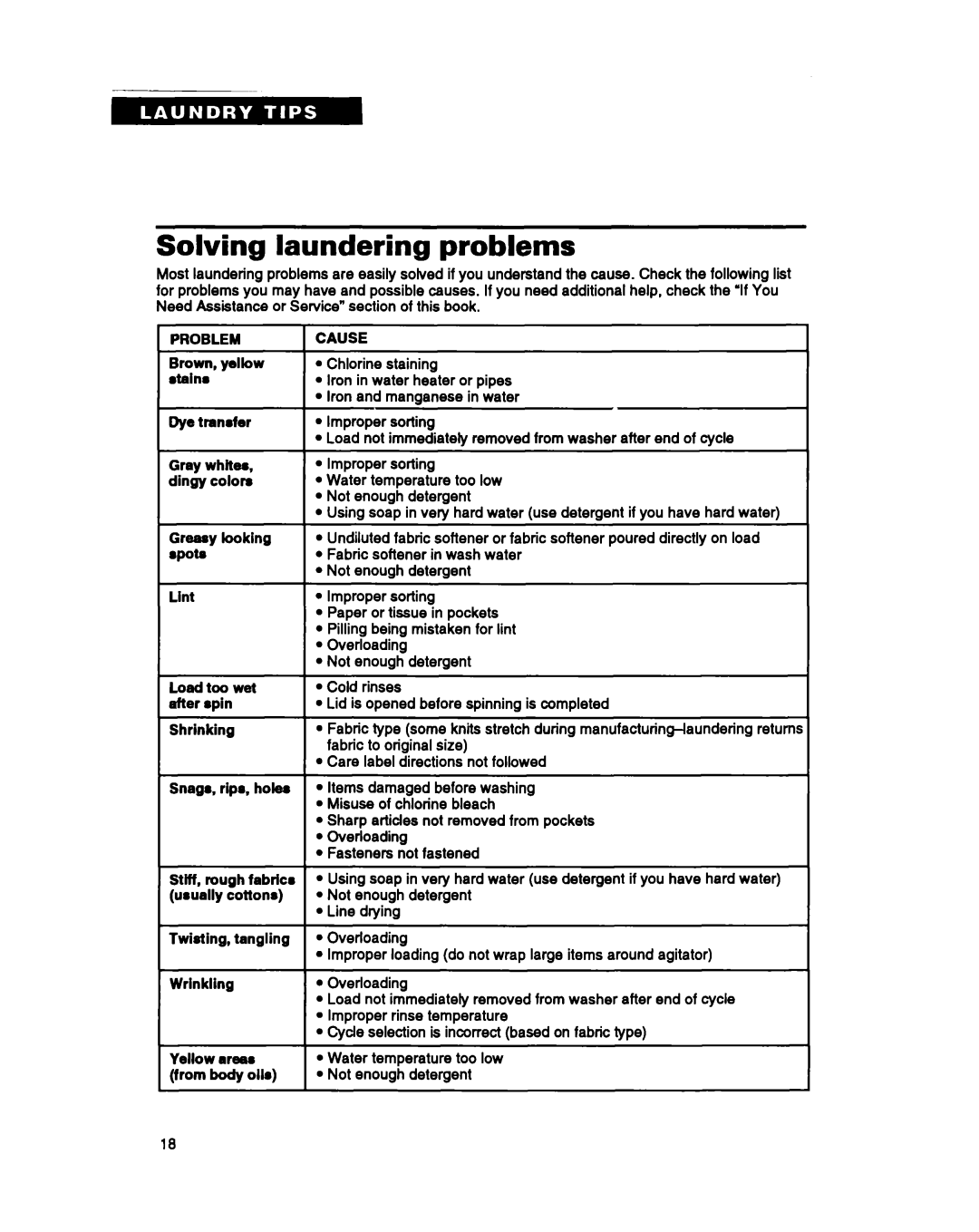 Whirlpool RAM4132B warranty Solving laundering problems, Pow, Problem, Cause 