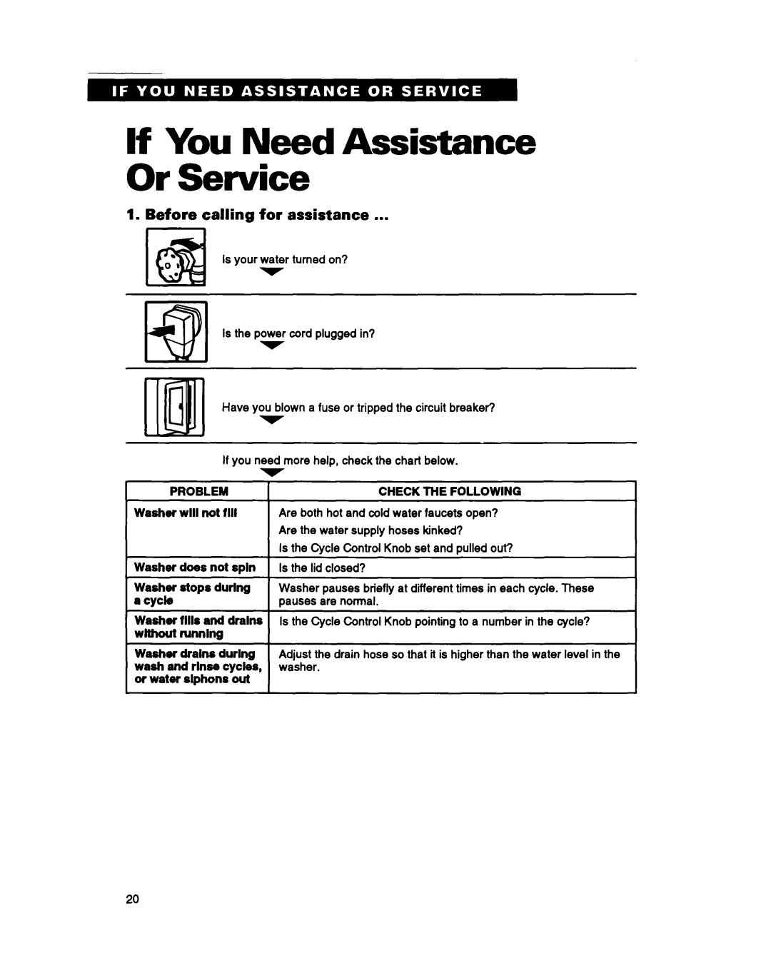 Whirlpool RAM4132B warranty If You Need Assistance Or Service, Before calling for assistance, Check the Following 