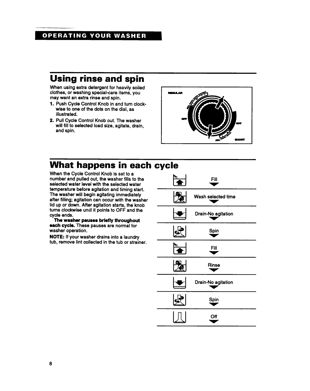 Whirlpool RAM4132B warranty Using rinse and spin, What happens in each, Cycle 