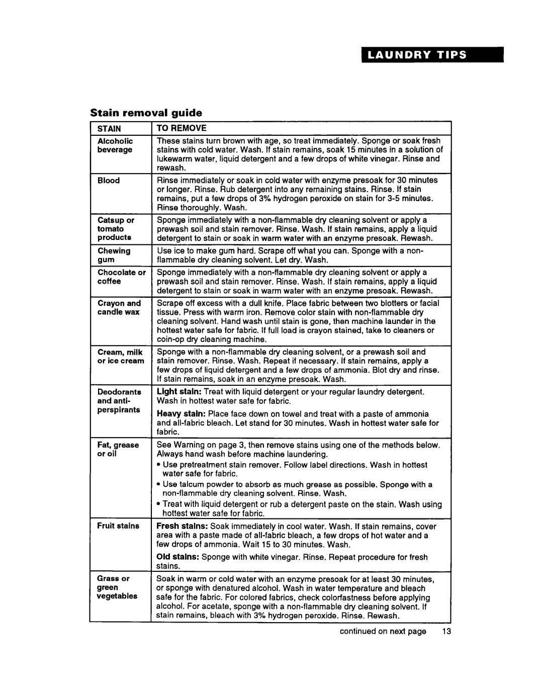 Whirlpool RAM4143A warranty Stain removal guide, Gum, Coffee, On next 