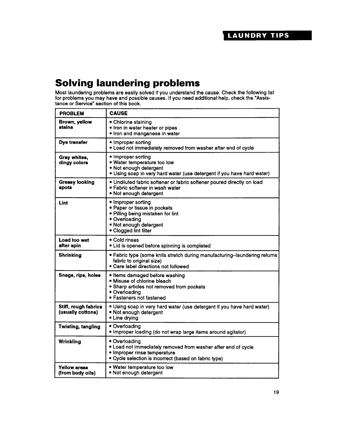 Whirlpool RAM4143A warranty Solving laundering problems, Problem 