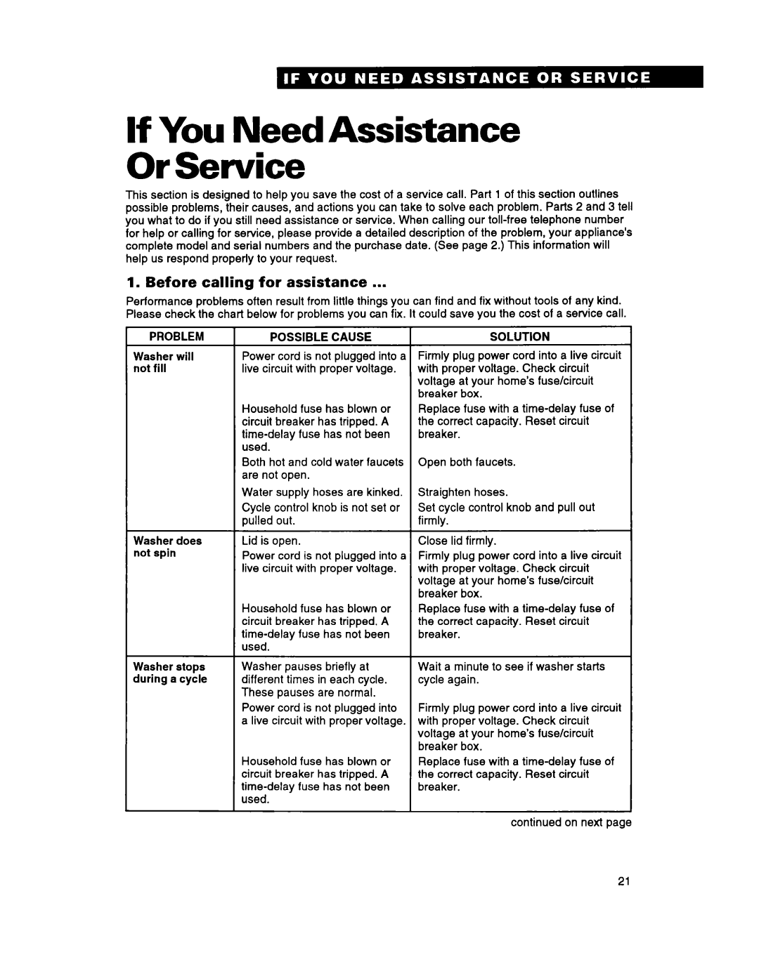 Whirlpool RAM4143A warranty If You Need Assistance Or Service, Before calling for assistance 