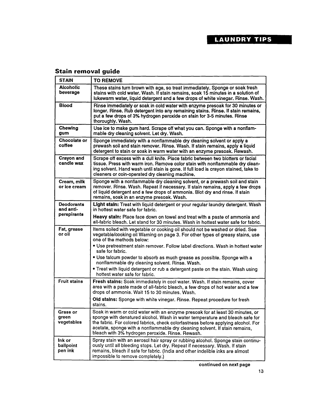 Whirlpool RAM5243A warranty Stain removal guide, Gum, Or oil 