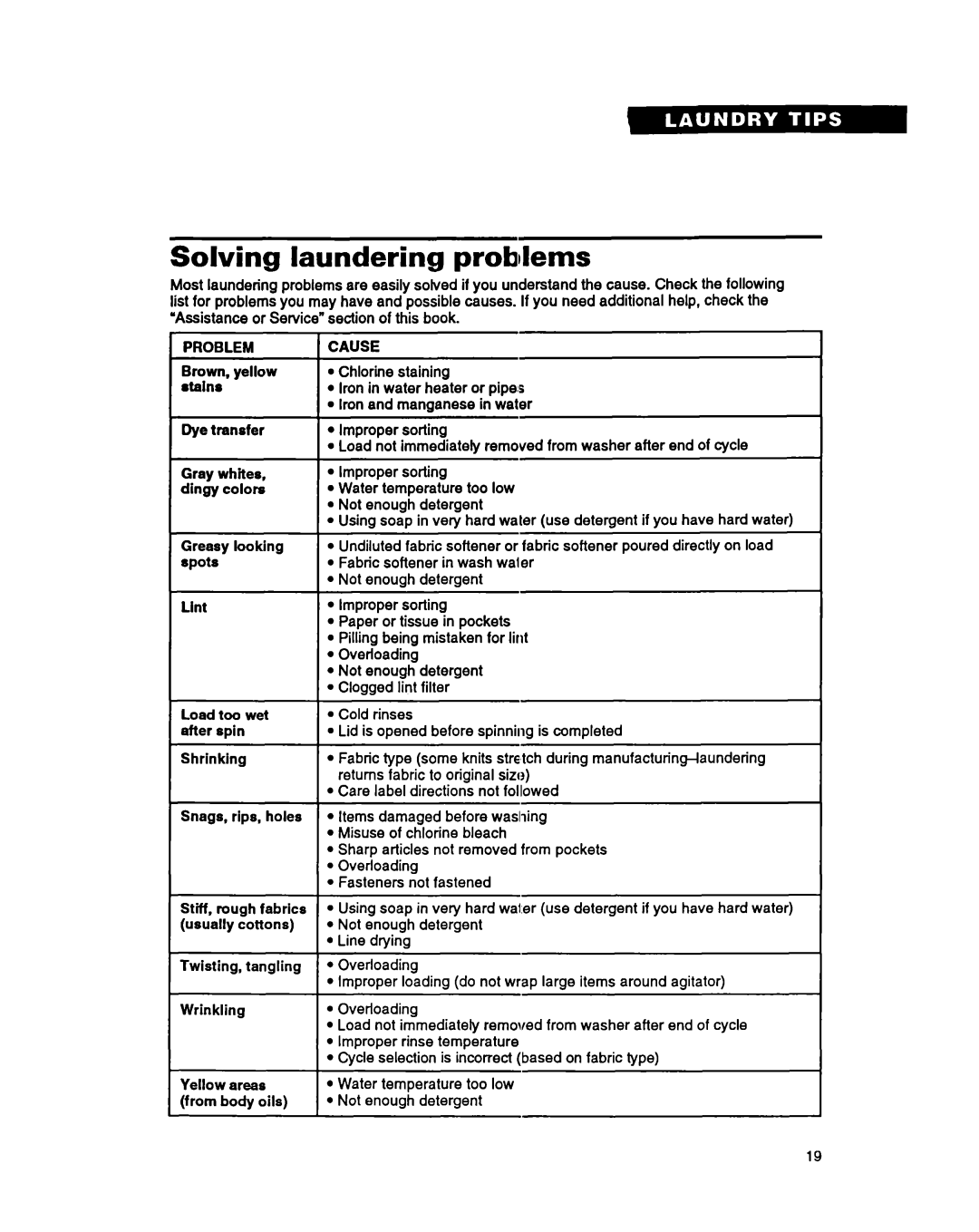 Whirlpool RAM5243A warranty Solving laundering probllems, Problem, Brown, yellow l talns Dye transfer, Cause 