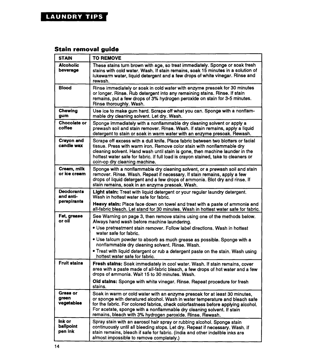 Whirlpool RAP5244A warranty Stain removal guide, Gum, Coffee 