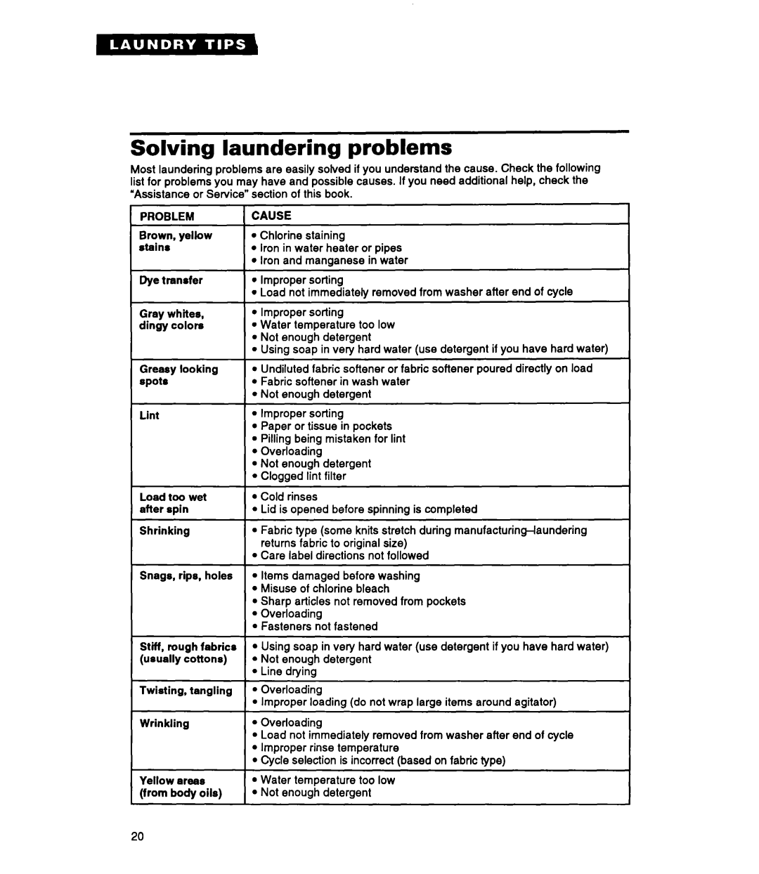 Whirlpool RAP5244A warranty Solving laundering problems, Spots 