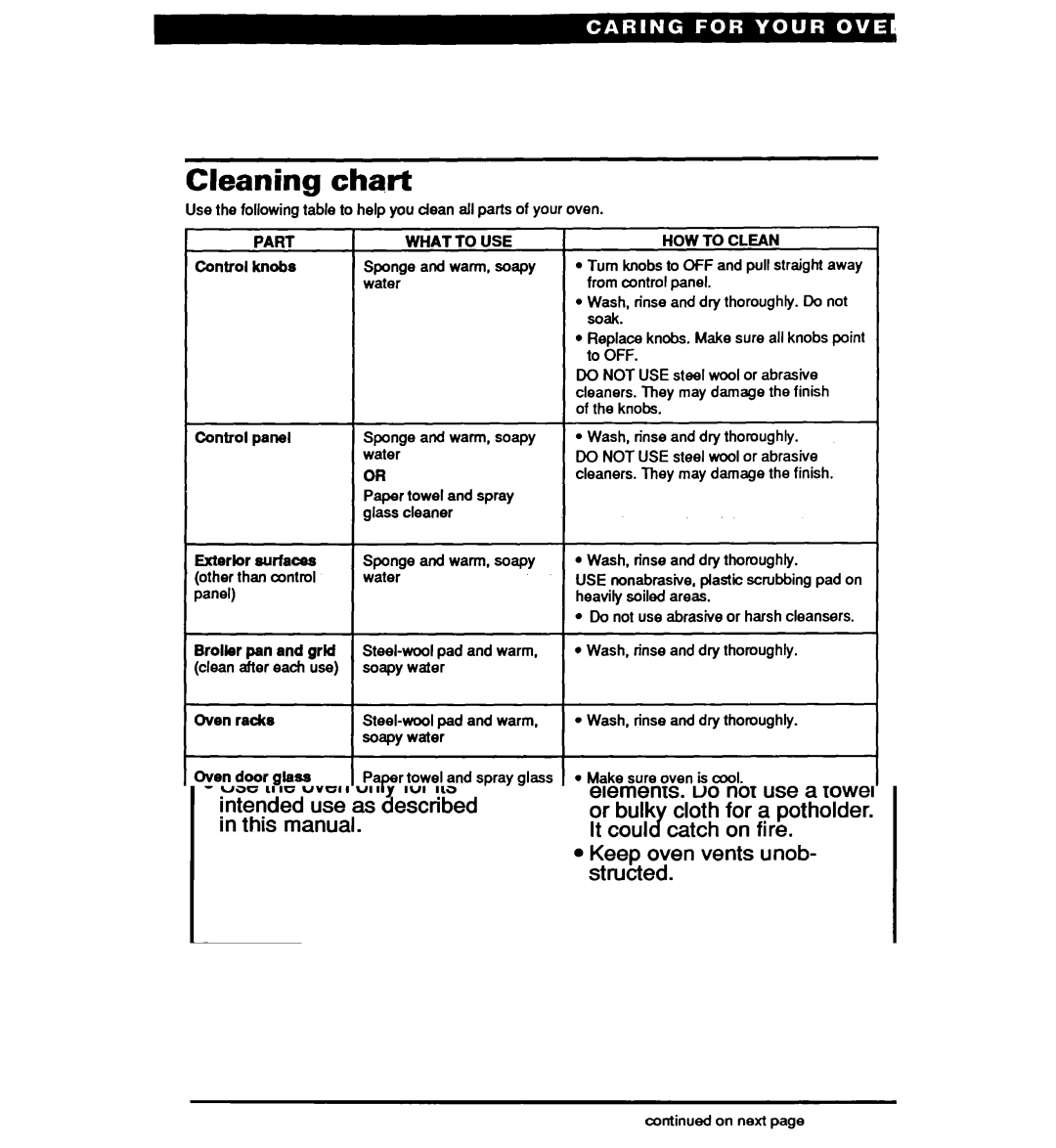 Whirlpool RB220PXY, RB1005XY, RB120PXY, RBl OOPXY warranty Cleaning chart, Part What to USE, HOW to Clean 