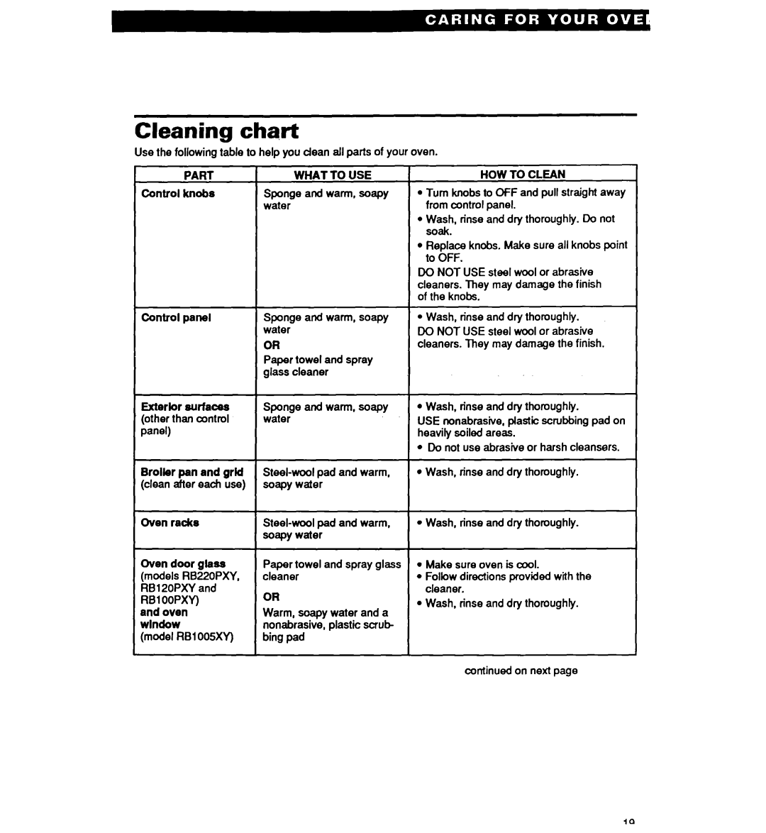 Whirlpool RB220PXY, RB1005XY, RB120PXY, RBl OOPXY warranty Cleaning chart 