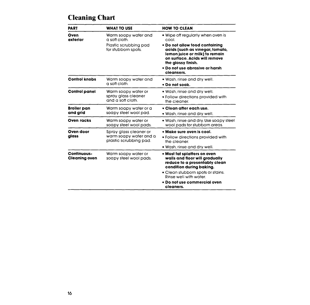 Whirlpool RB1200XV, RB120PXV manual Cleaning Chart, HOW to Clean 