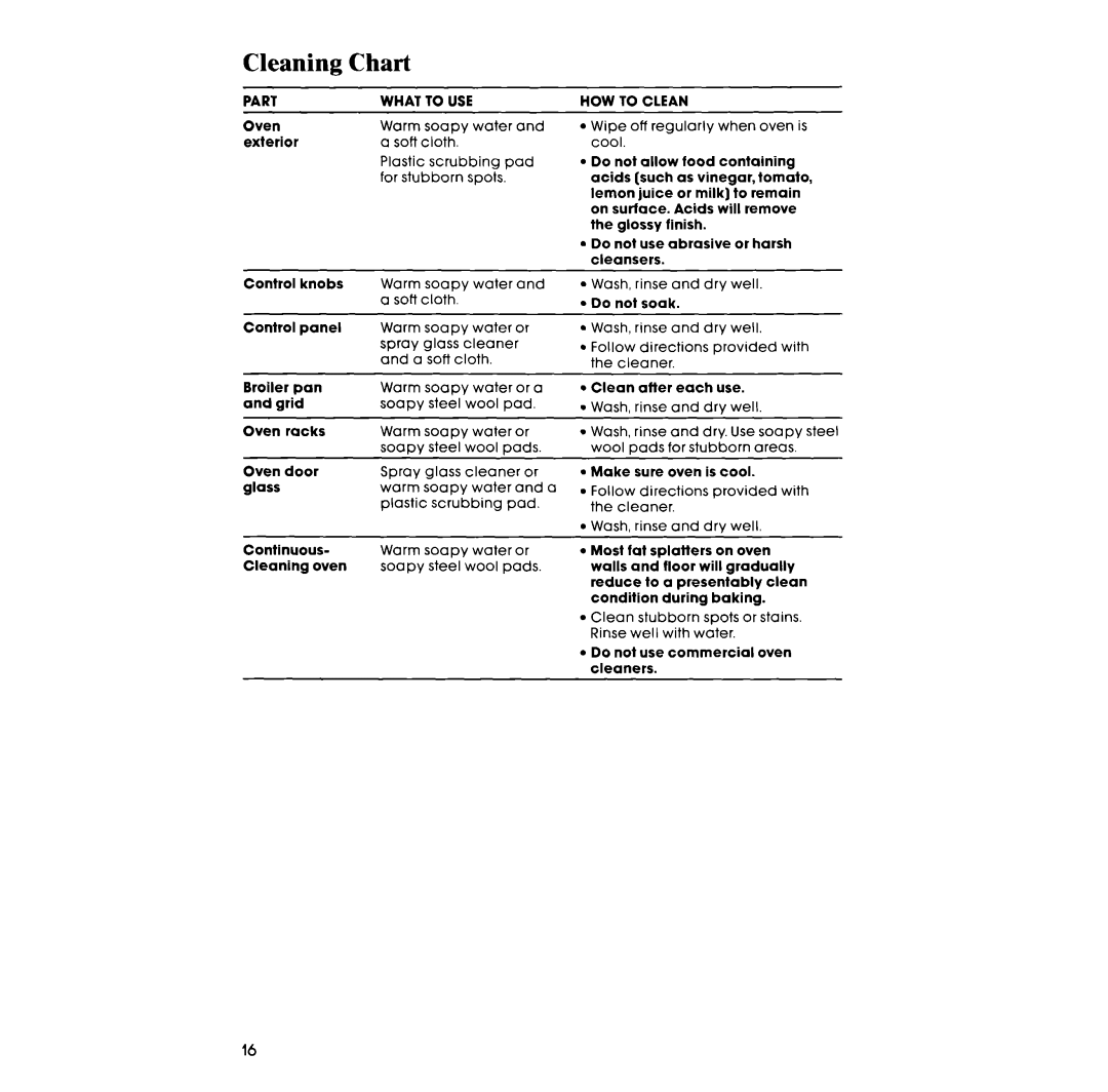 Whirlpool RB1200XV, RB120PXV manual Cleaning Chart 