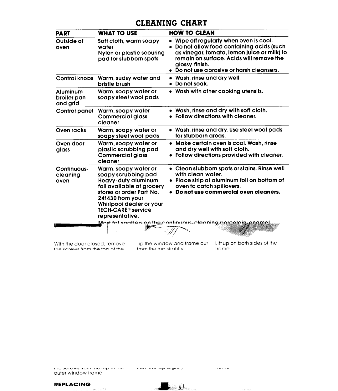 Whirlpool RB130PXK, RB1300XK warranty Cleaning Chart, Do not use commercial oven cleaners 