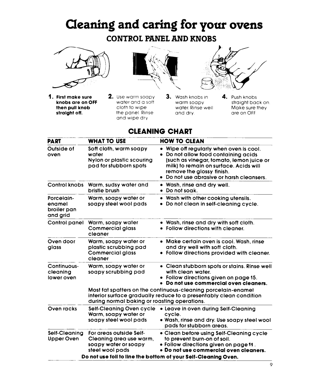 Whirlpool RB17UPXL warranty Control Panel and Knobs, Cleaning Chart, HOW to Clean 