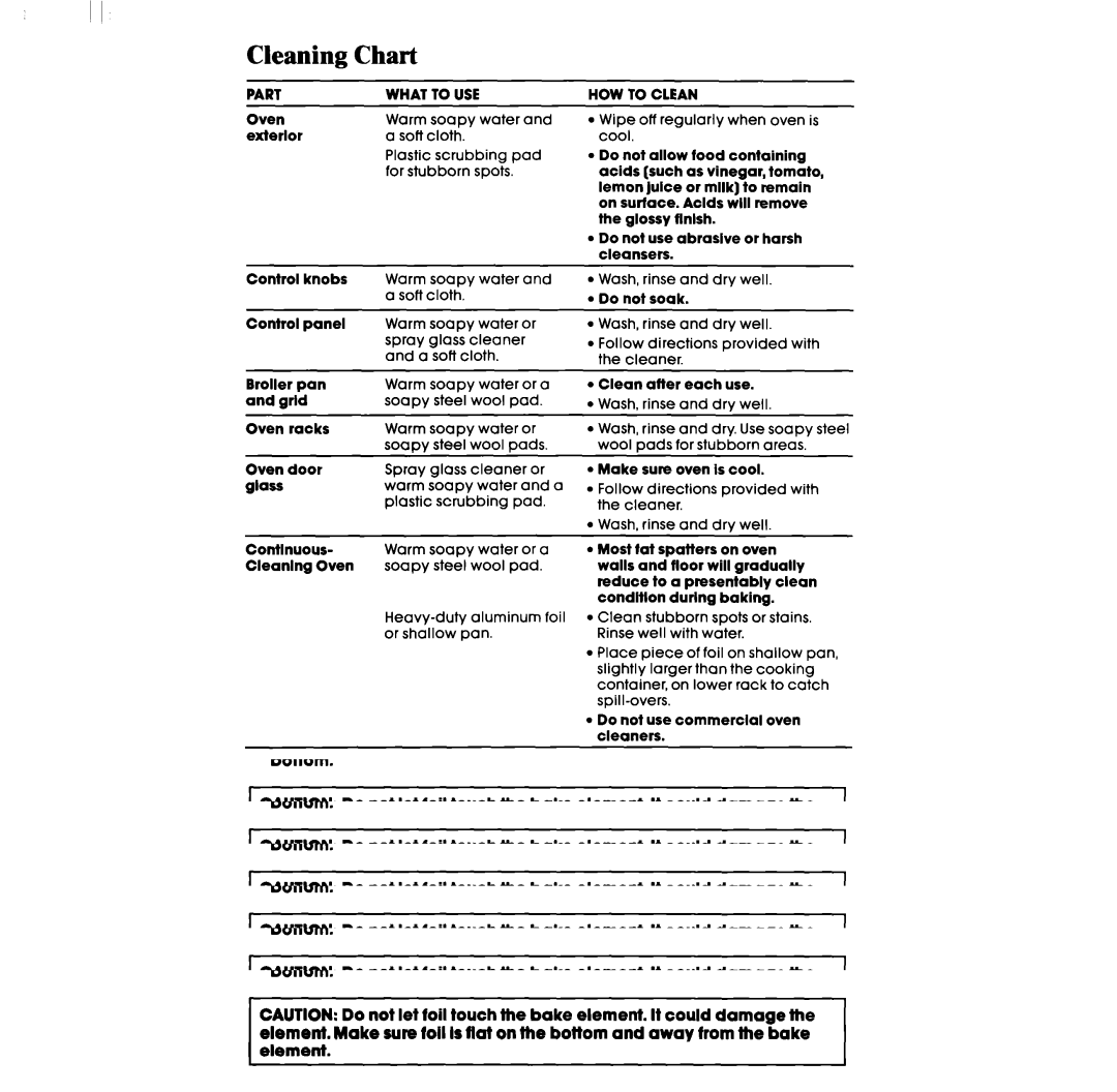 Whirlpool RB2200XV manual Cleaning Chart, Part What to USE, HOW to Clean 