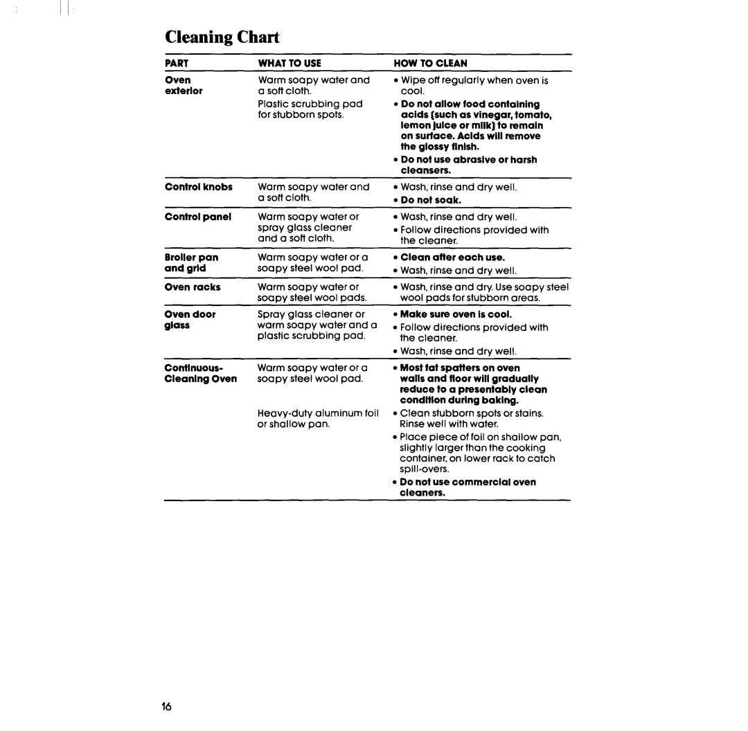 Whirlpool RB2200XV manual Cleaning, Chart 