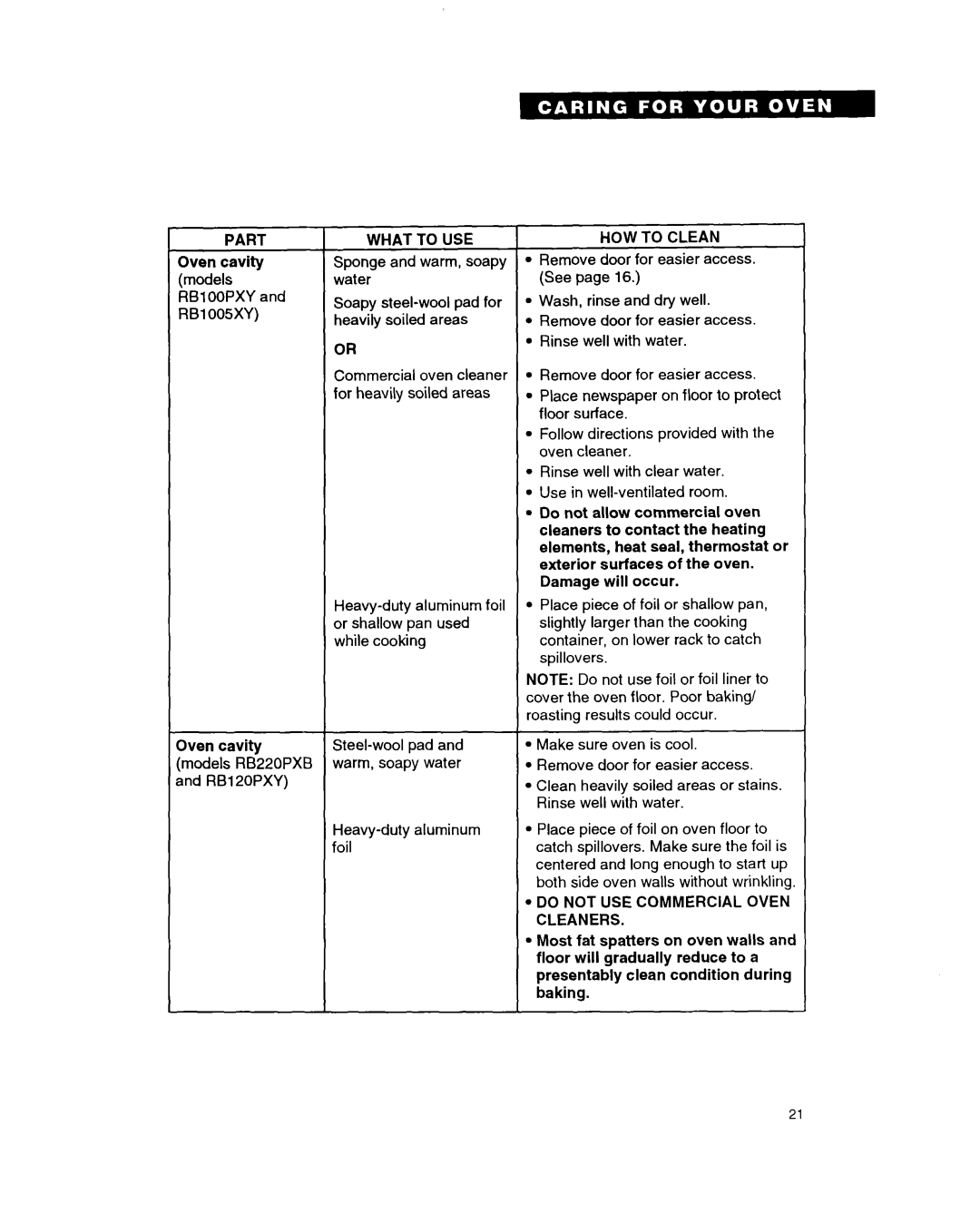 Whirlpool RB220PXB important safety instructions Do not USE Commercial Oven Cleaners 