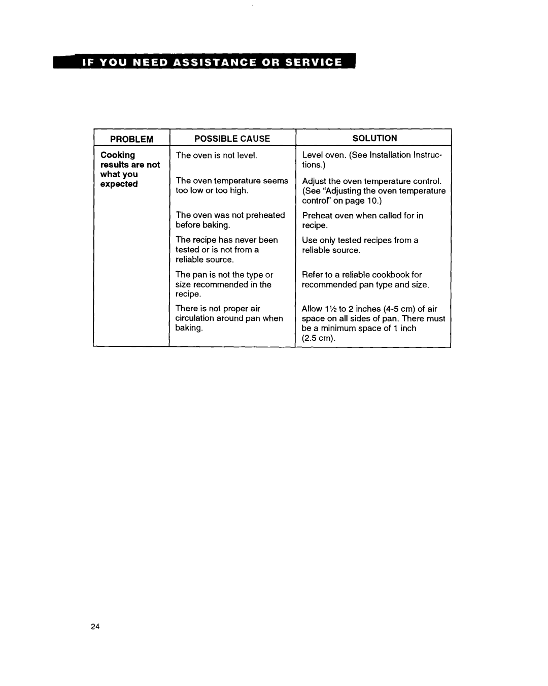 Whirlpool RB220PXB important safety instructions Problem, Solution 