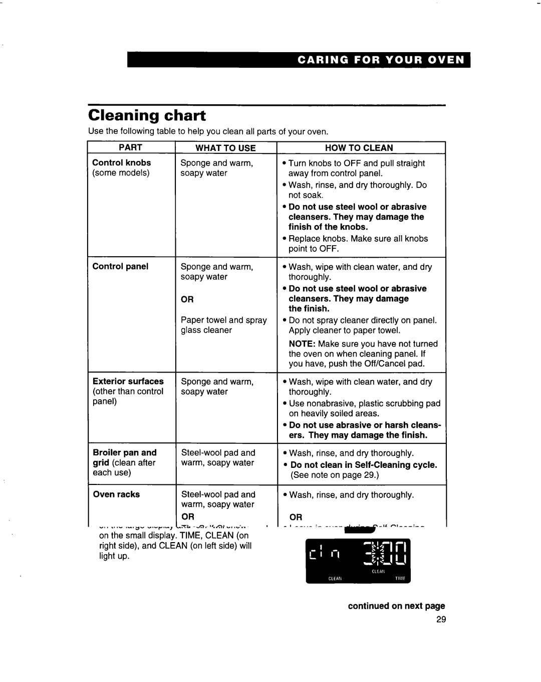 Whirlpool RB760PXB, RB260PXB, RB770PXB, RB270PXB, RB170PXB, RB16 PXB warranty Cleaning Chart, Part What, HOW to Clean 