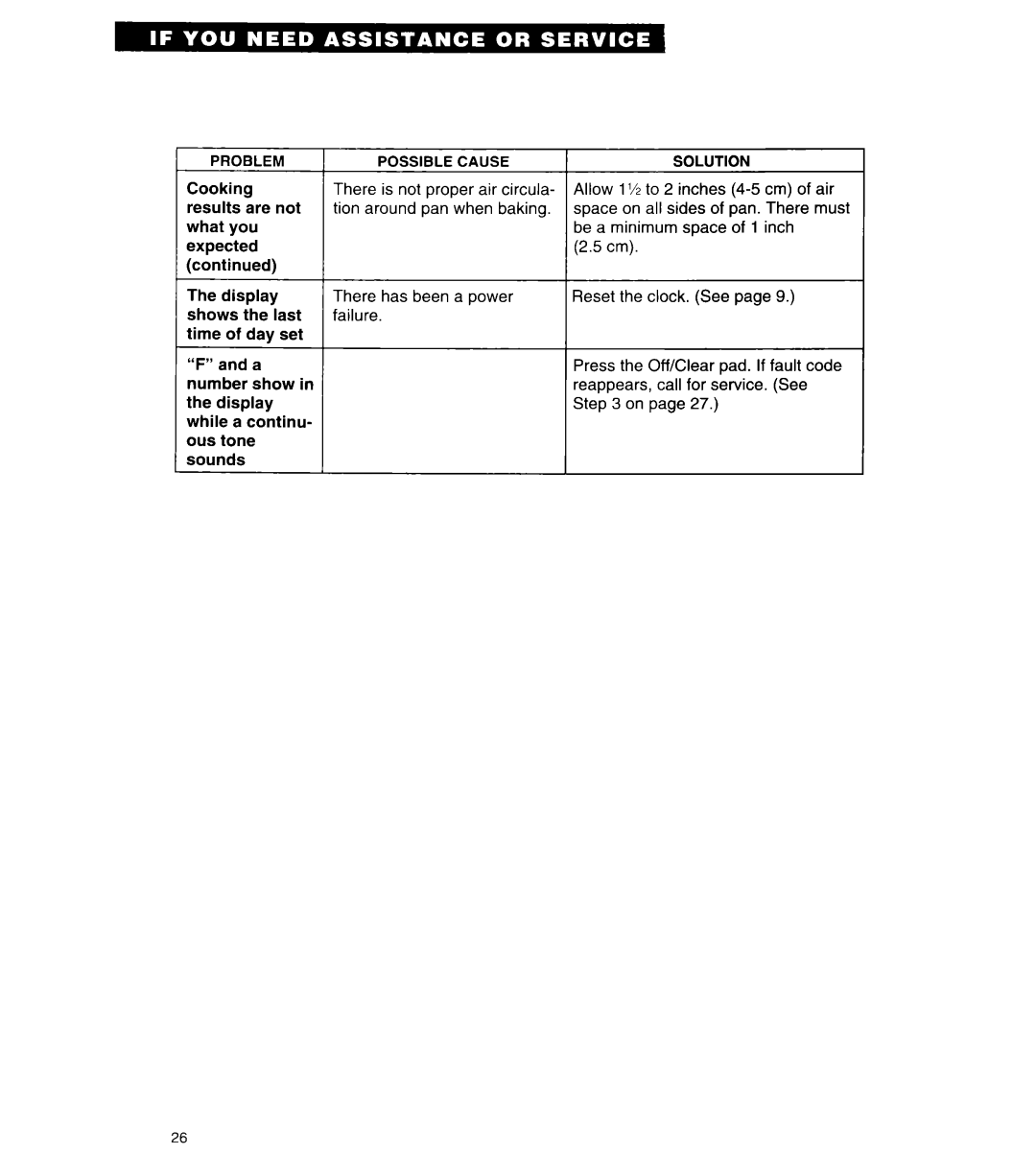 Whirlpool RB262PXA important safety instructions Problem 