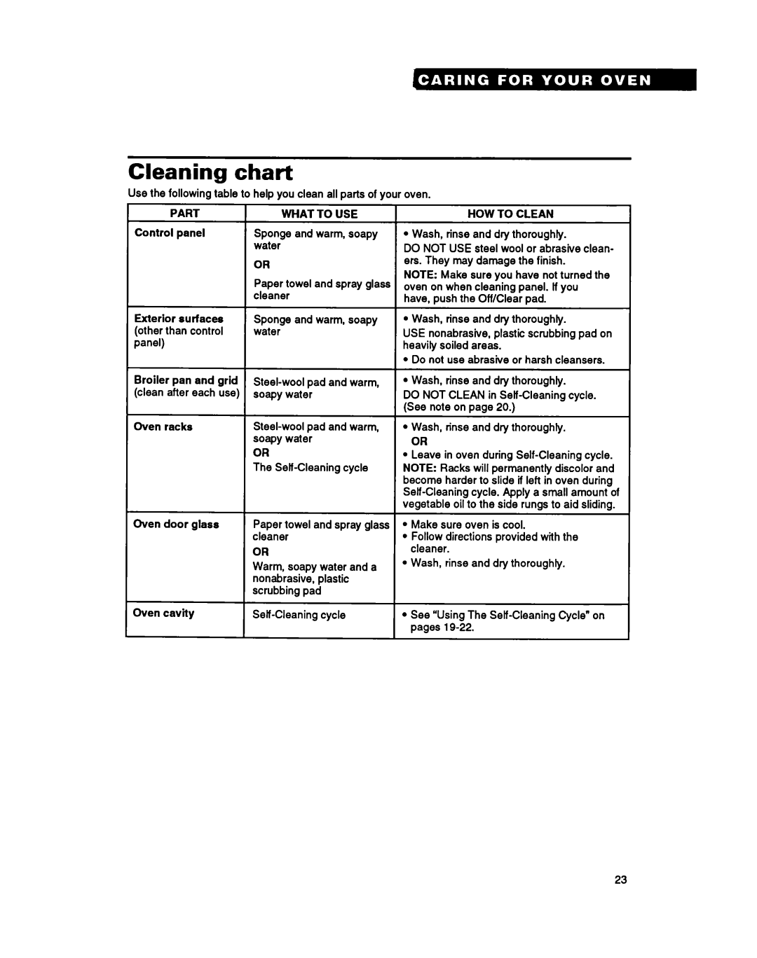 Whirlpool RB262PXY warranty Cleaning chart, Part, What to USE, HOW to Clean 