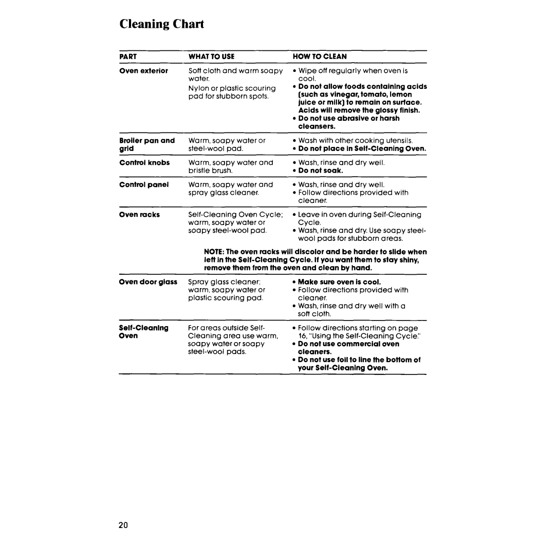 Whirlpool RB265PXK manual Cleaning Chart 