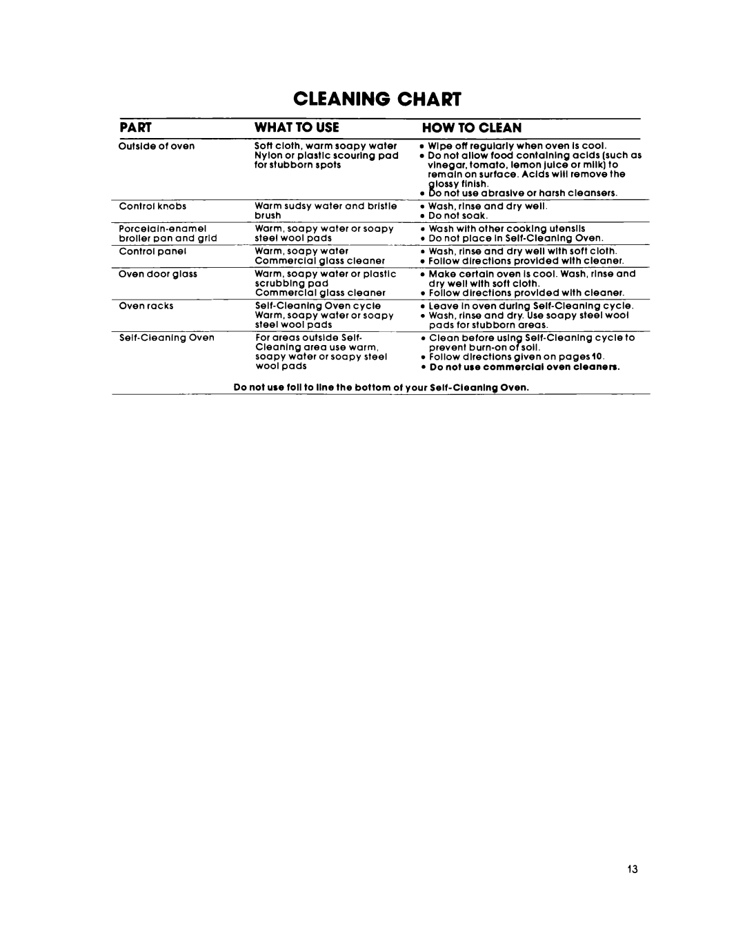 Whirlpool RB26OOXK warranty Cleaning Chart 