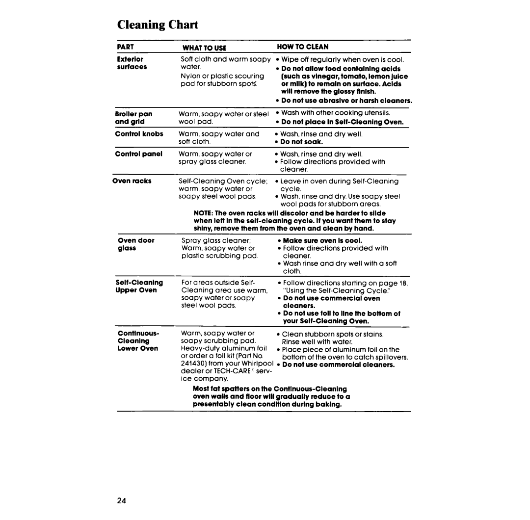 Whirlpool RB275PXK manual Cleaning Chart 