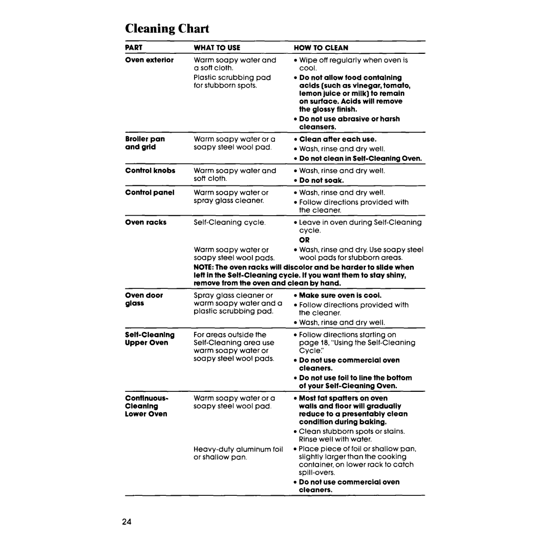 Whirlpool RB275PXV, RB276PXV manual Cleaning, Chart 