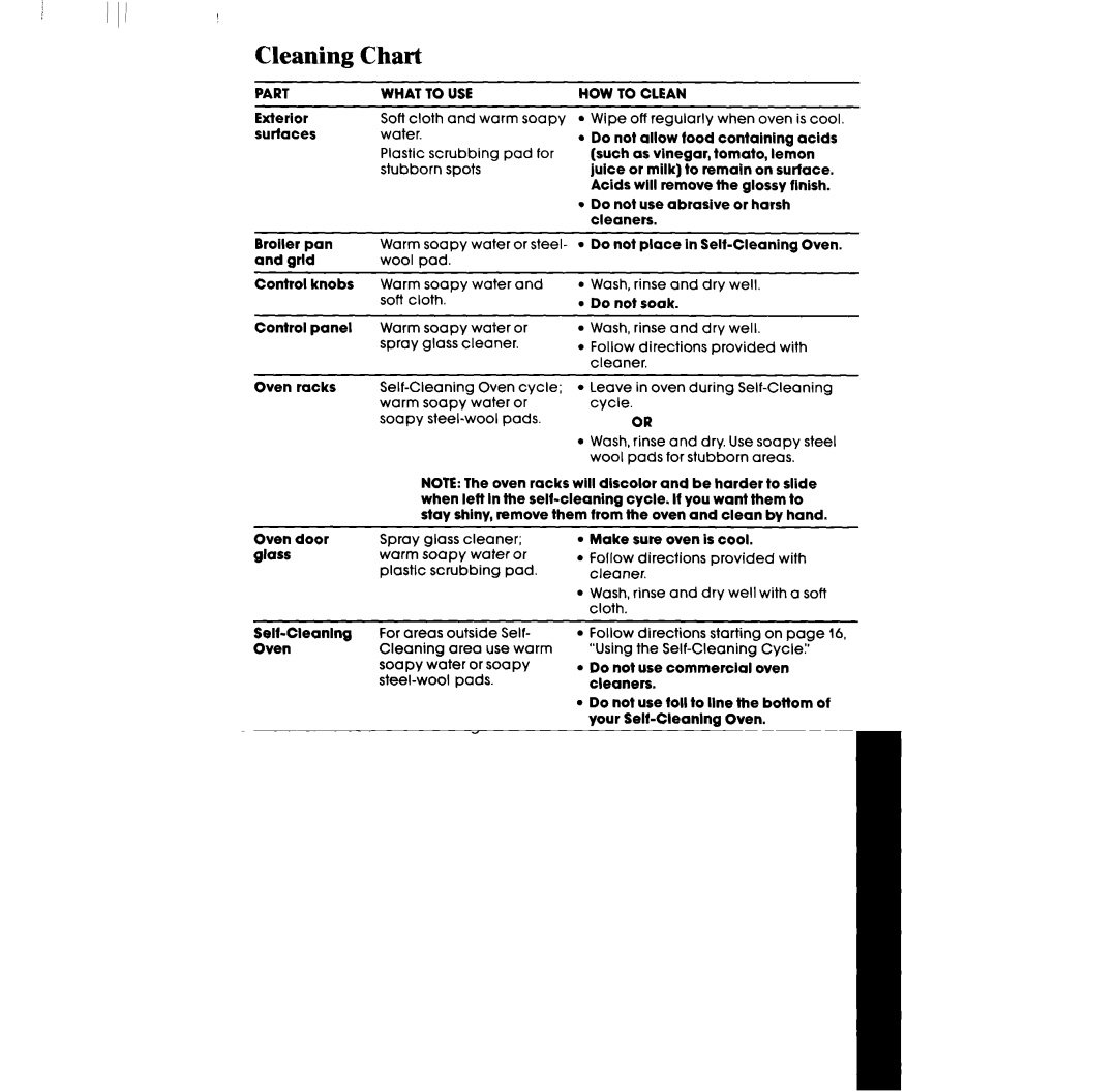 Whirlpool RB760PXT manual Cleaning Chart, HOW to Clean 