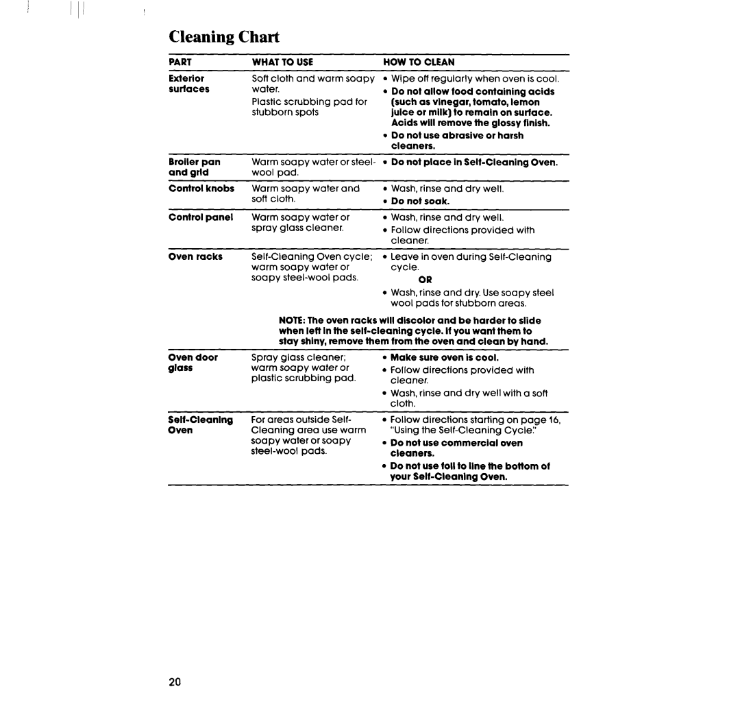 Whirlpool RB760PXT manual Cleaning Chart 