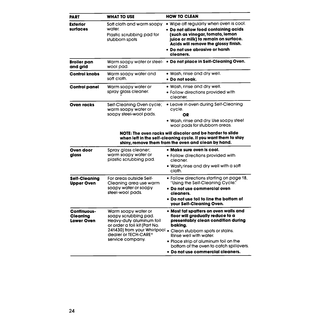 Whirlpool RB770PXT manual Wash, rinse and dry well 