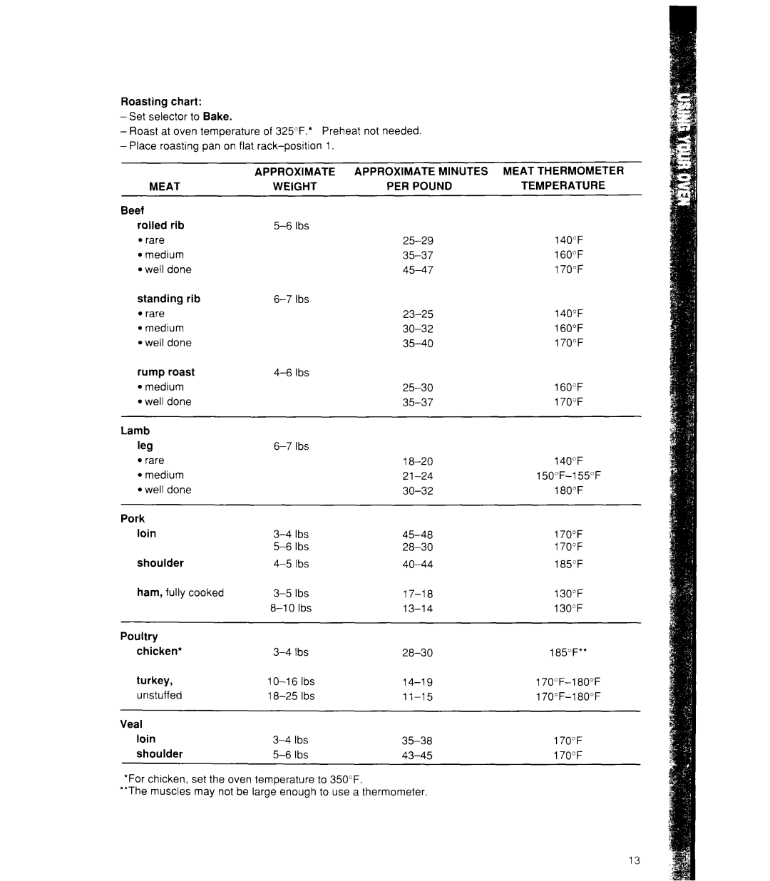 Whirlpool RB760PXX, RB770PXX, RB170PXX, RB160PXX manual Approximate 