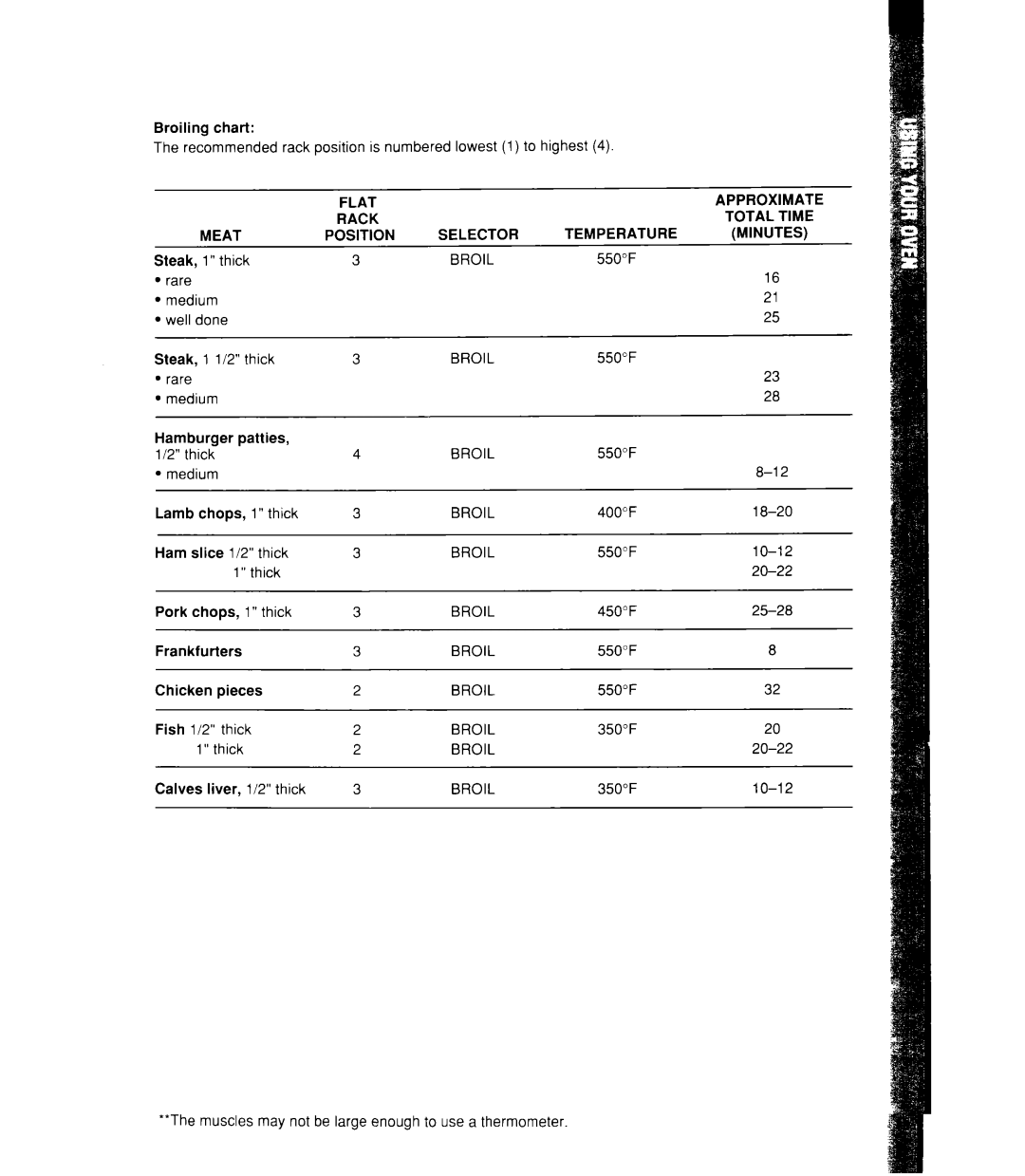 Whirlpool RB760PXX, RB770PXX, RB170PXX, RB160PXX manual Total 