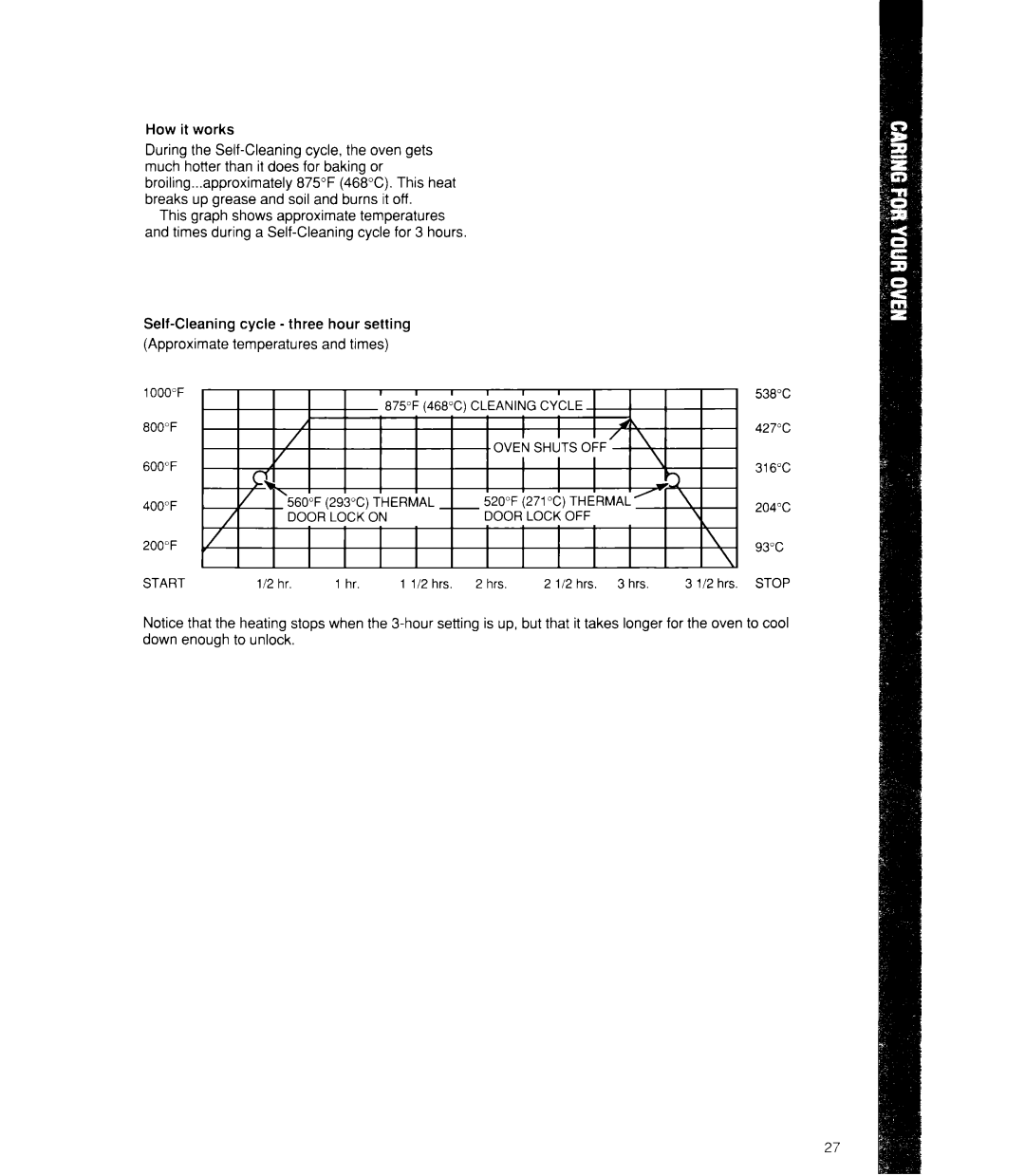 Whirlpool RB160PXX, RB770PXX, RB760PXX, RB170PXX manual Cycle Three Hour Setting Approximate 