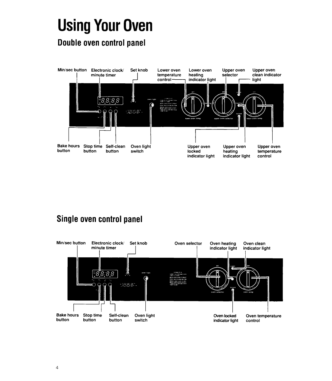 Whirlpool RB770PXX, RB760PXX, RB170PXX, RB160PXX manual UsingYourOven, Double oven control panel, Single oven control panel 