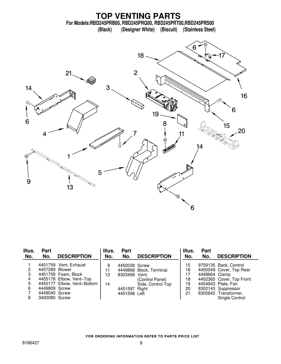 Whirlpool RBD245PRT00, RBD245PRB00, RBD245PRS00, RBD245PRQ00 manual TOP Venting Parts 