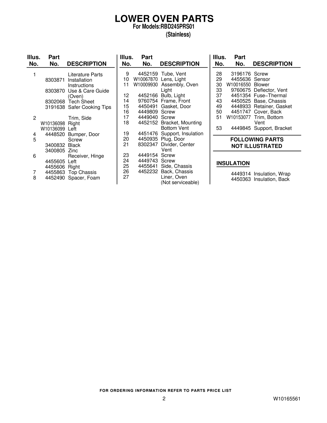 Whirlpool RBD245PRS01 manual Lower Oven Parts, Illus. Part No. No. Description 