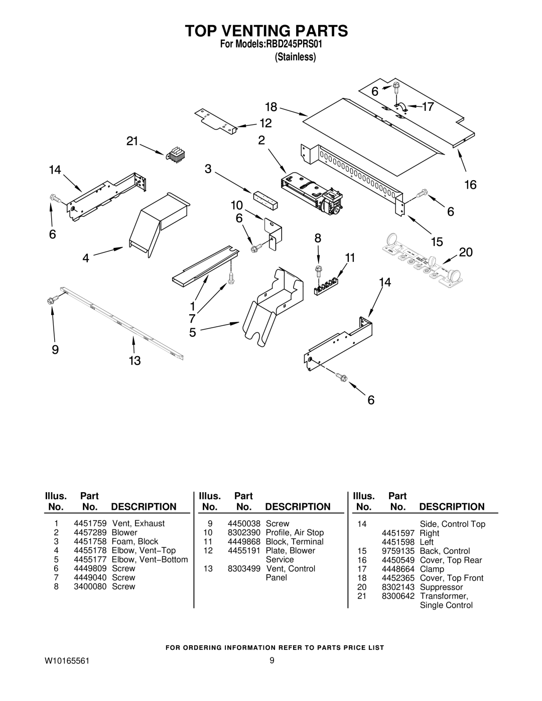 Whirlpool RBD245PRS01 manual TOP Venting Parts 