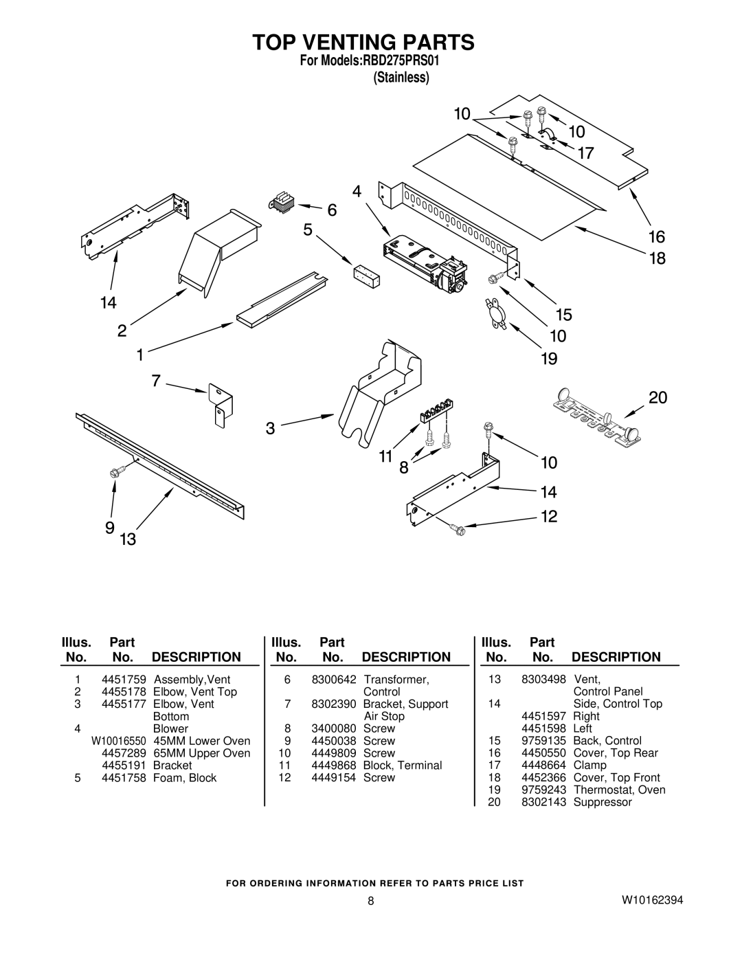 Whirlpool RBD275PRS01 manual TOP Venting Parts 