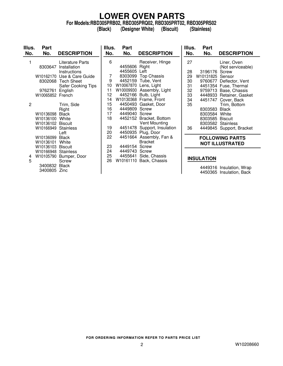 Whirlpool RBD305PRB02, RBD305PRT02, RBD305PRQ02, RBD305PRS02 manual Lower Oven Parts, Illus. Part No. No. Description 