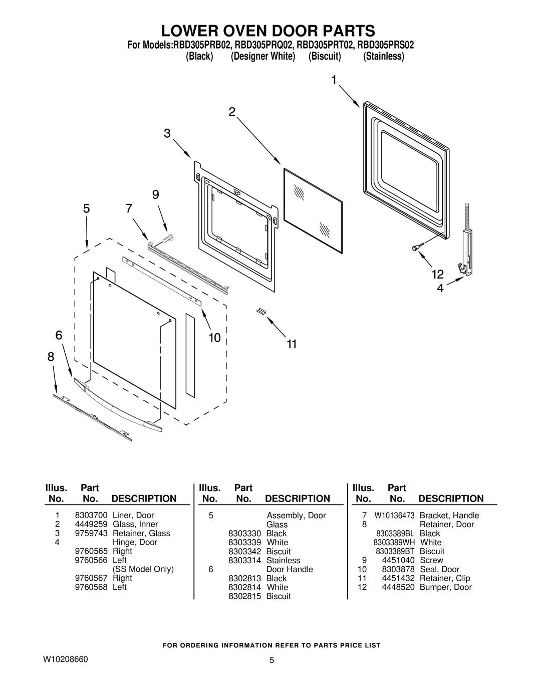 Whirlpool RBD305PRQ02, RBD305PRT02, RBD305PRB02, RBD305PRS02 manual Lower Oven Door Parts 