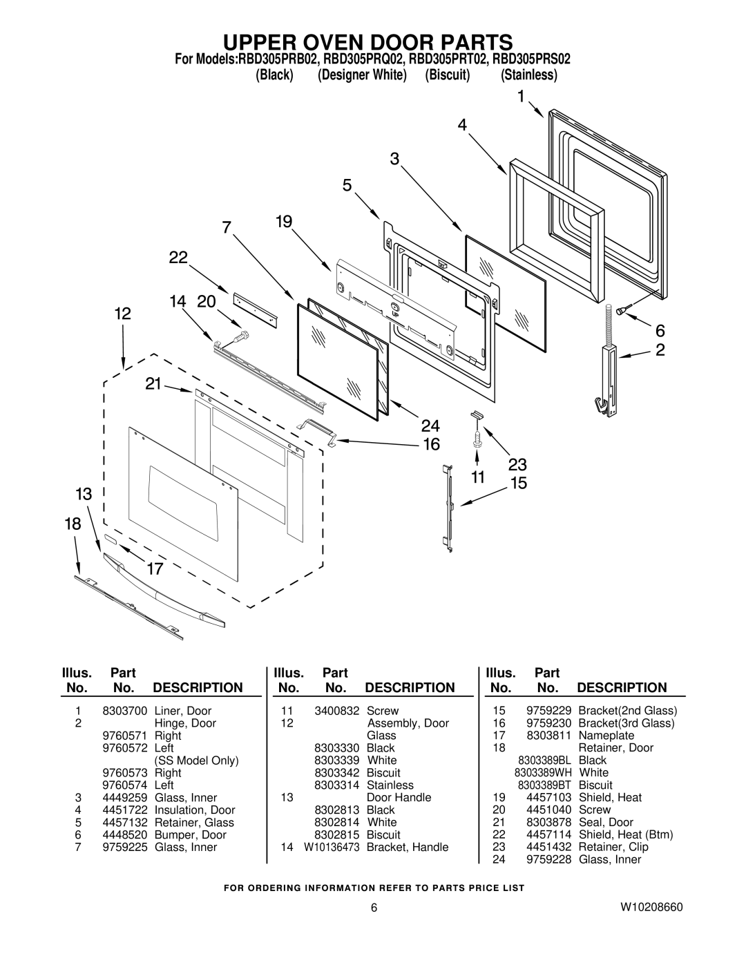 Whirlpool RBD305PRB02, RBD305PRT02, RBD305PRQ02, RBD305PRS02 manual Upper Oven Door Parts 