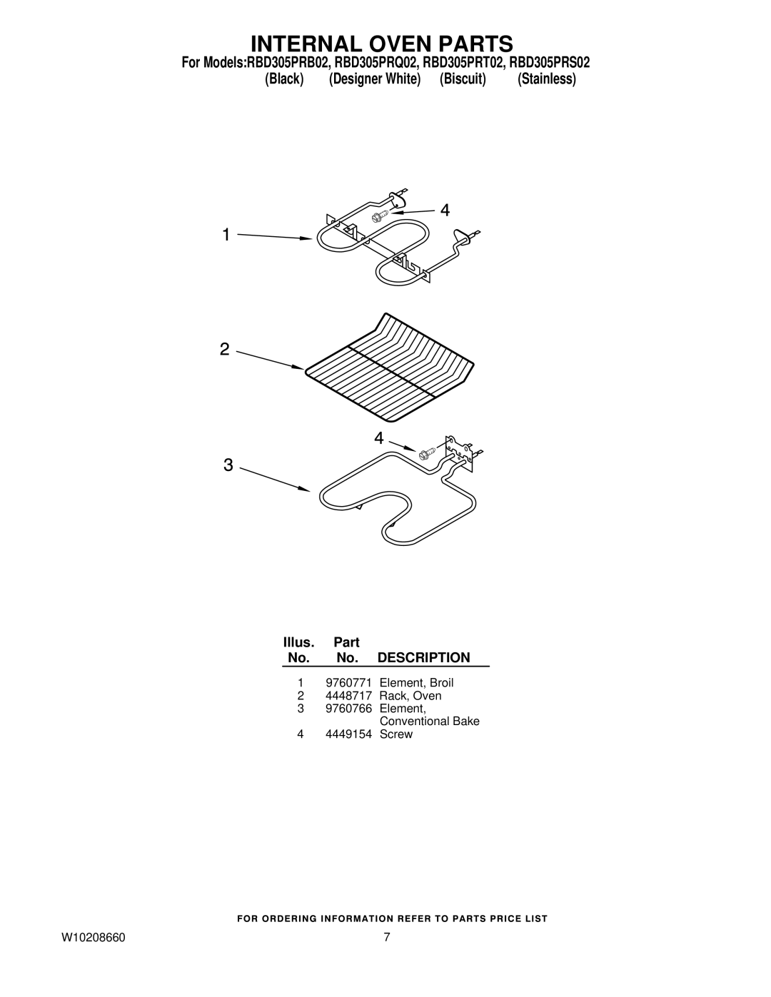 Whirlpool RBD305PRS02, RBD305PRT02, RBD305PRQ02, RBD305PRB02 manual Internal Oven Parts 