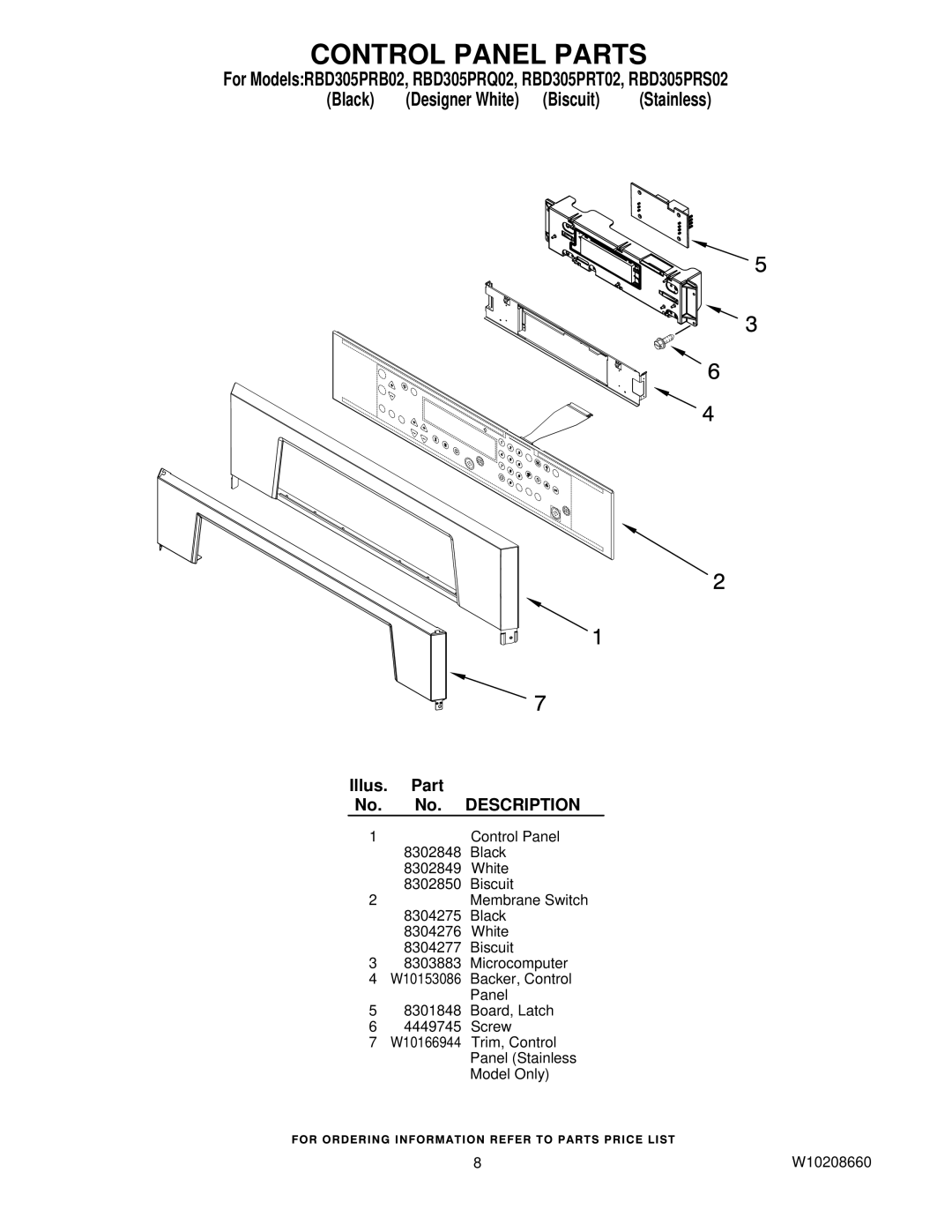 Whirlpool RBD305PRT02, RBD305PRQ02, RBD305PRB02, RBD305PRS02 manual Control Panel Parts 