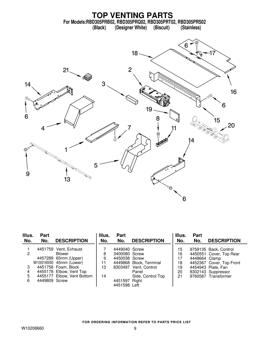 Whirlpool RBD305PRQ02, RBD305PRT02, RBD305PRB02, RBD305PRS02 manual TOP Venting Parts 