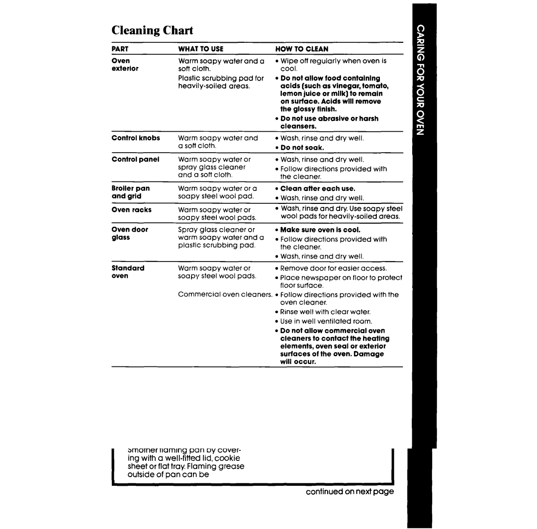 Whirlpool RBIOOOXV, RBIOOPXV manual Cleaning Chart, Wipe off regularly when oven is cool 