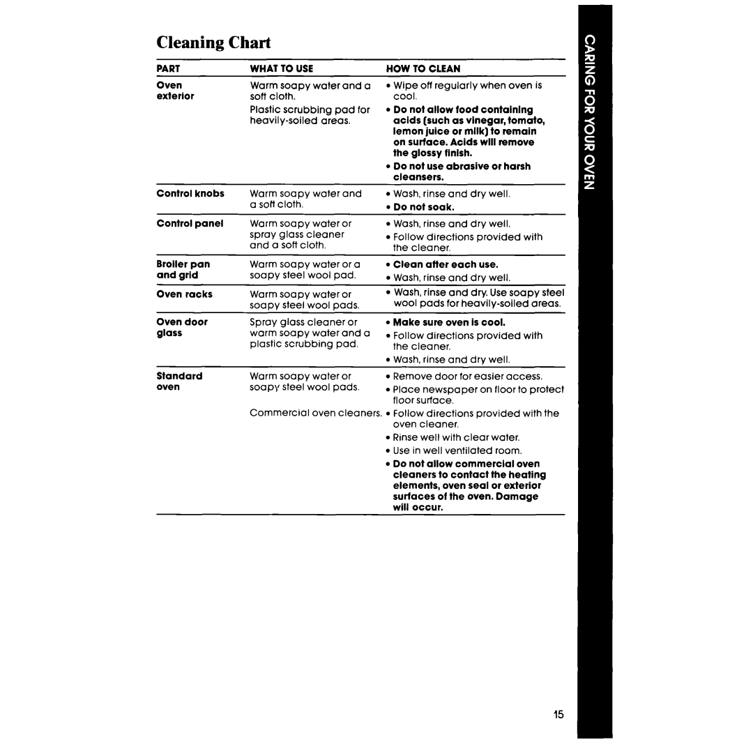Whirlpool RBIOOOXV, RBIOOPXV manual Cleaning, Chart 