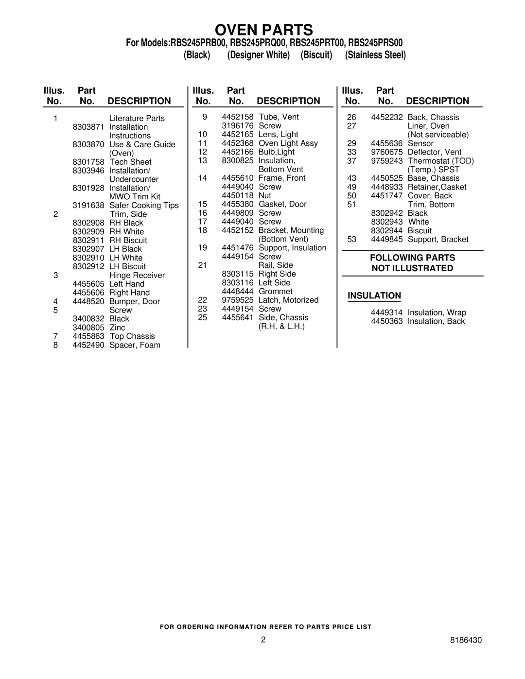 Whirlpool RBS245PR manual Oven Parts, Illus. Part No. No. Description 