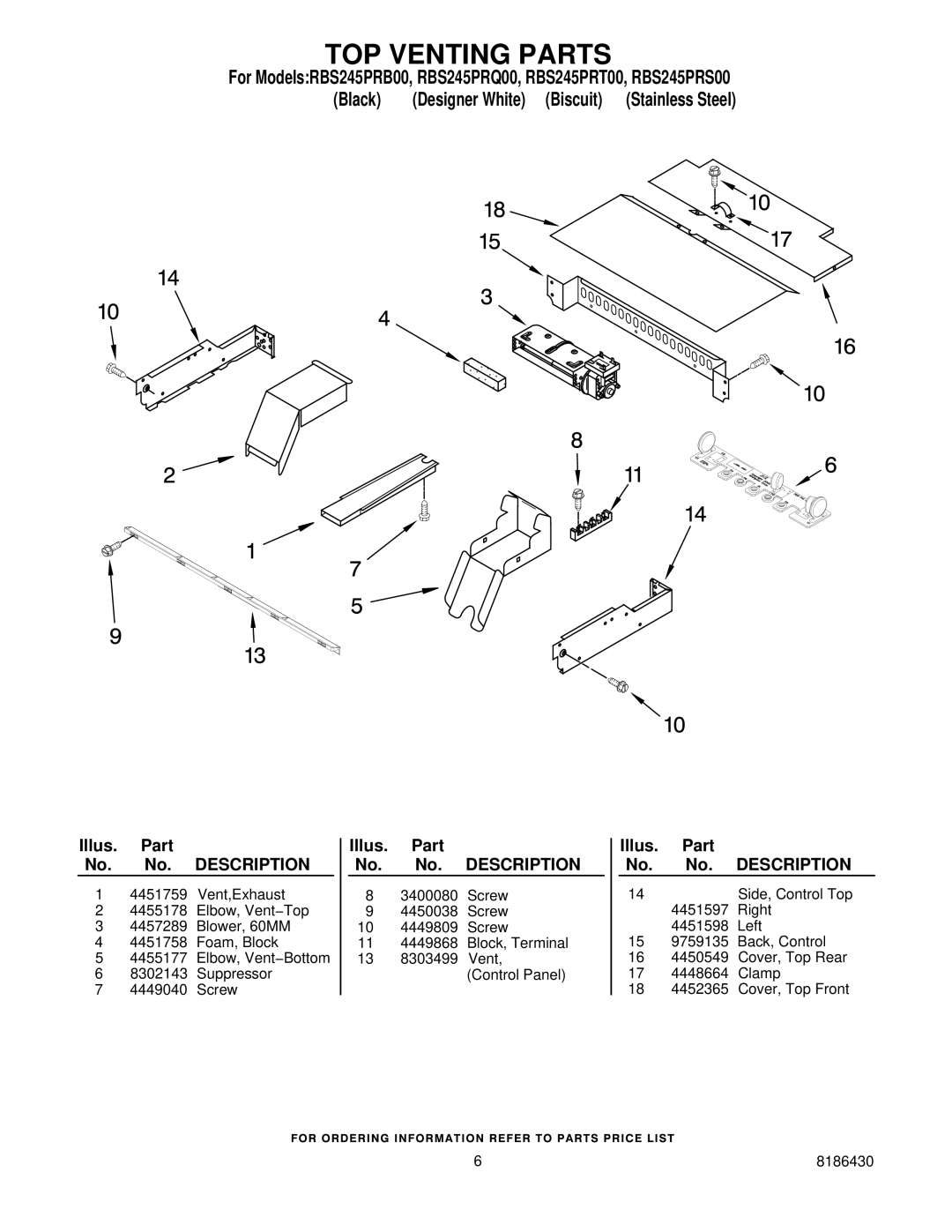 Whirlpool RBS245PR manual TOP Venting Parts 