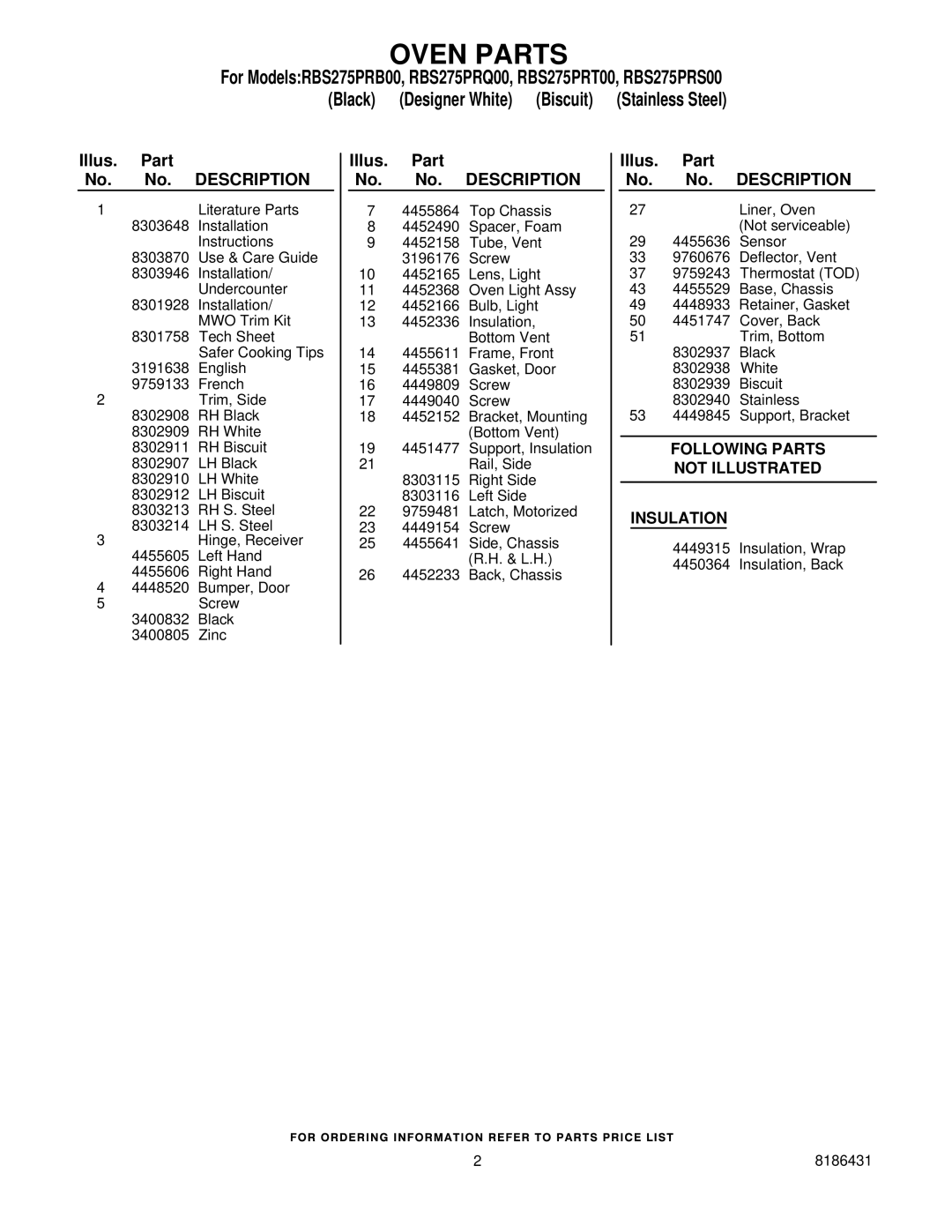 Whirlpool RBS275PRQ00, RBS275PRT00, RBS275PRS00, RBS275PRB00 manual Oven Parts, Illus. Part No. No. Description 