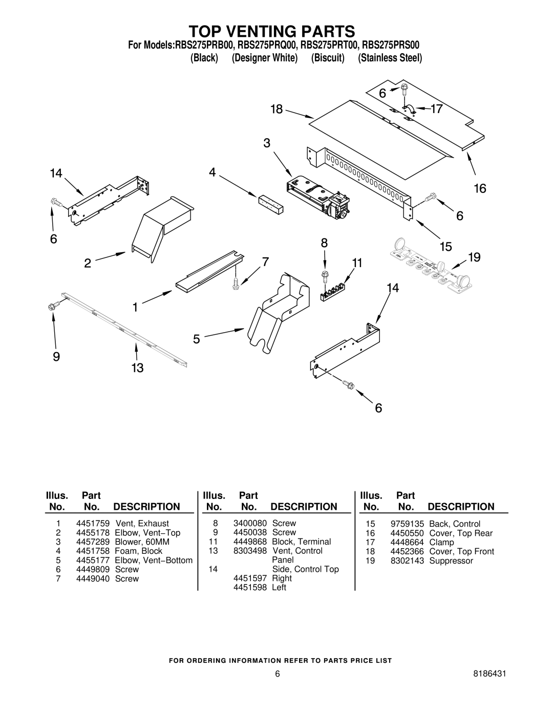 Whirlpool RBS275PRQ00, RBS275PRT00, RBS275PRS00, RBS275PRB00 manual TOP Venting Parts 